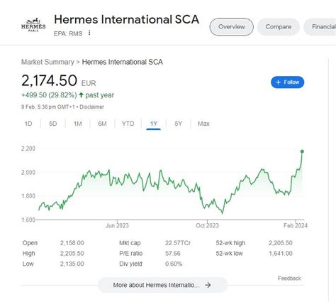 hermes share price today.